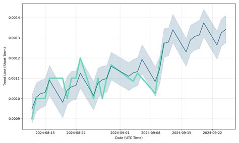 ozsc stock|ozop energy solutions stock forecast.